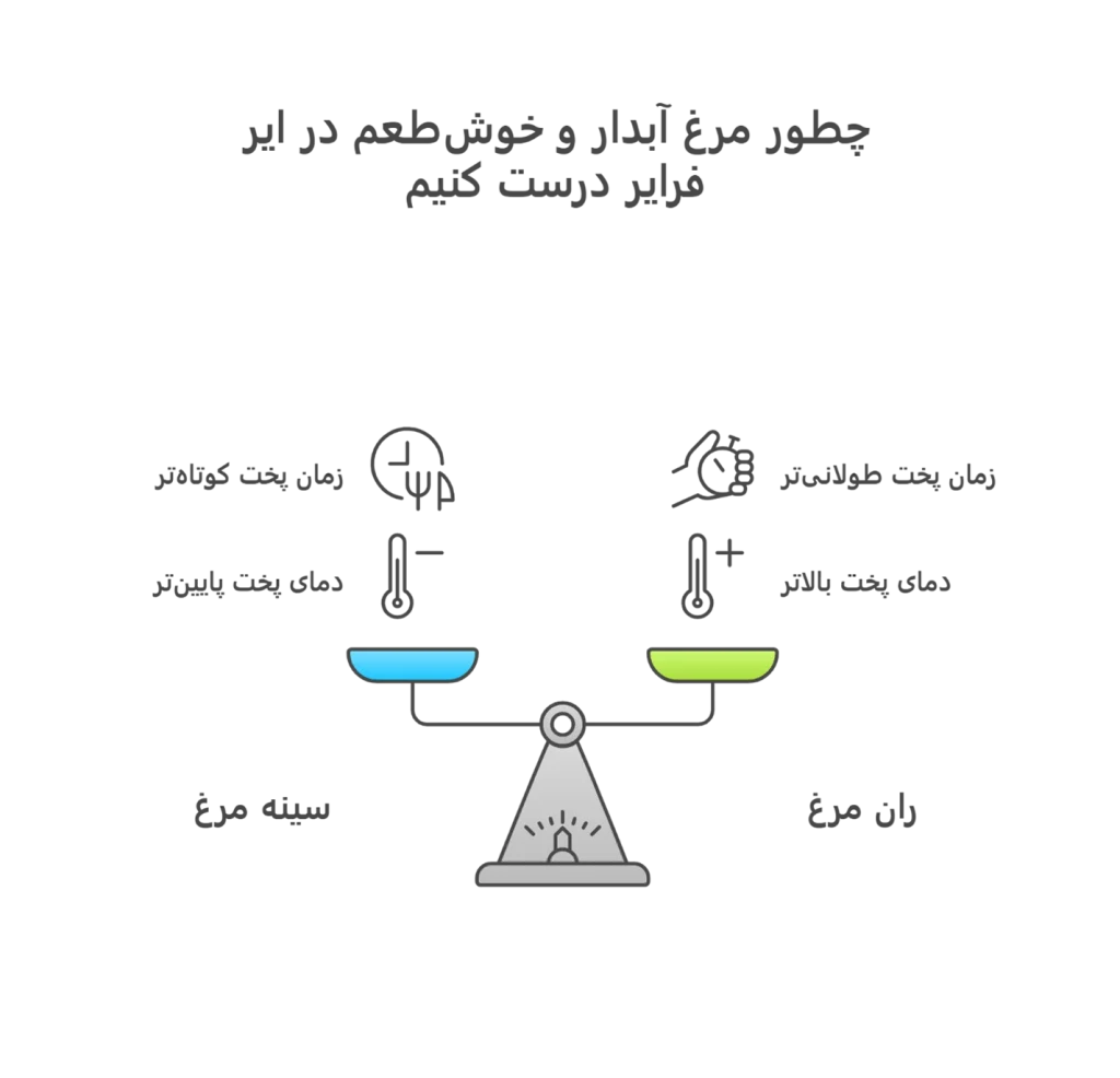 چگونه مرغ آبدار و خوشمزه را در سرخ کن بدون روغن درست کنیم؟