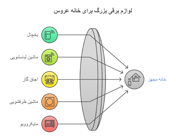 لوازم برقی بزرگ جهاز عروس