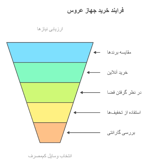 خرید جهاز عروس