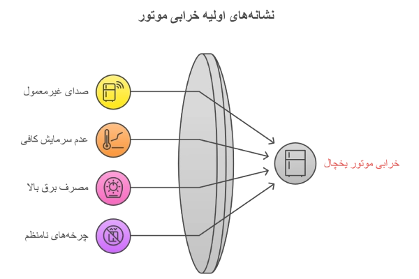 تست سالم بودن موتور یخچال