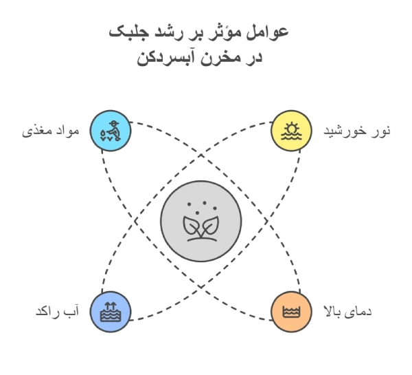 روش از بین بردن جلبک مخزن آبسردکن
