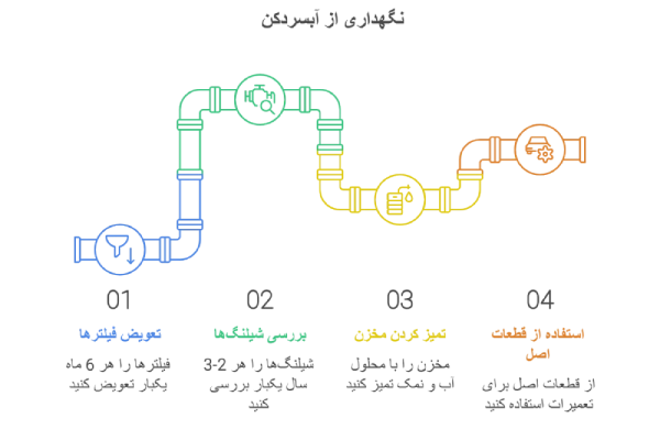پیشگیری از رشد جلبک در آبسردکن چگونه است