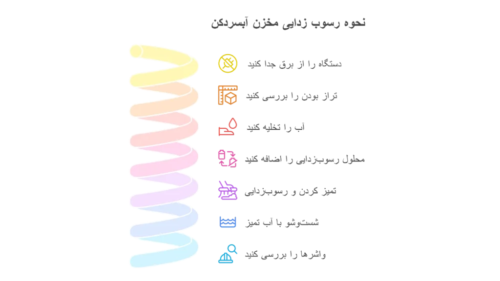 نکات ایمنی و فنی ابسردکن