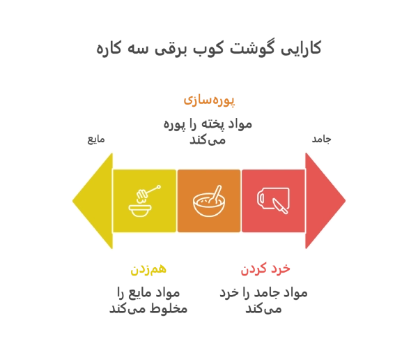 گوشت کوب برقی سه کاره چیست؟