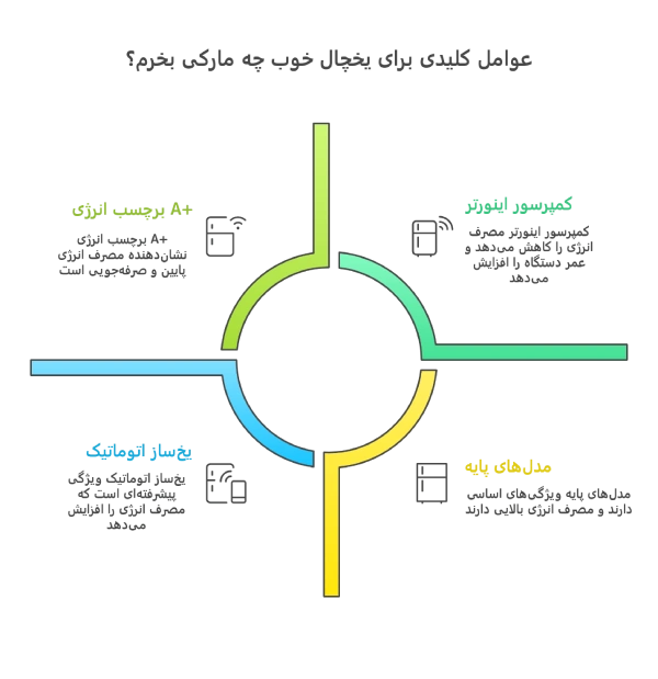 یخچال فریزر دوقلو چی بخرم