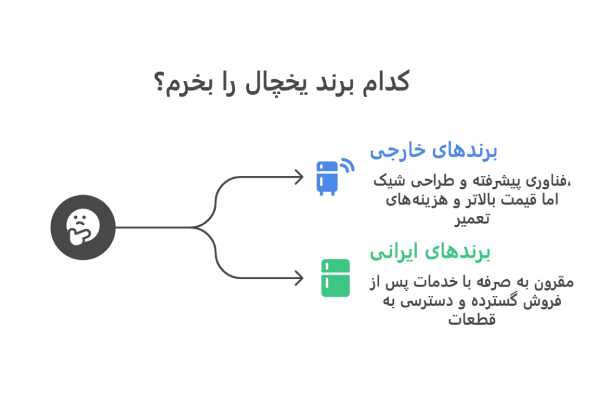 یخچال فریزر خوب چی بخرم