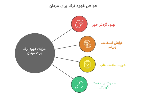 خواص قهوه ترک برای مردان