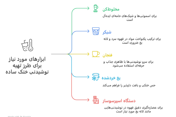 ابزارهای مورد نیاز برای طرز تهیه نوشیدنی خنک