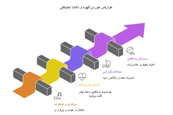 عوارض خوردن قهوه