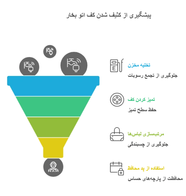نکات پیشگیری از کثیف شدن کف اتو بخار