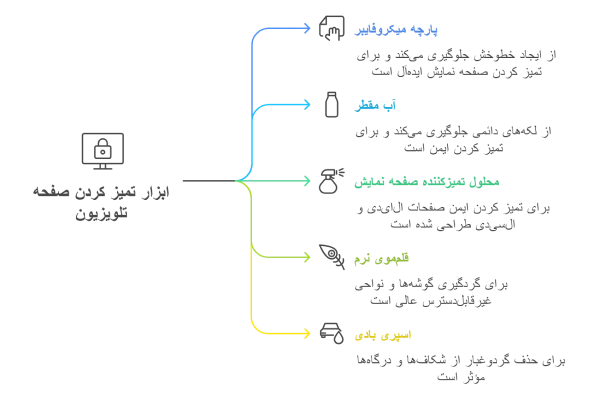 ابزار تمیز کردن صفحه تلویزیون