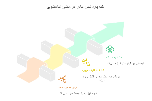 اینفوگرافیک علت پاره شدن لباس در ماشین لباسشویی 