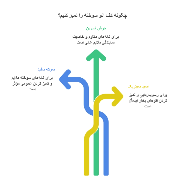 لباس چسبیده به اتو را چگونه پاک کنیم