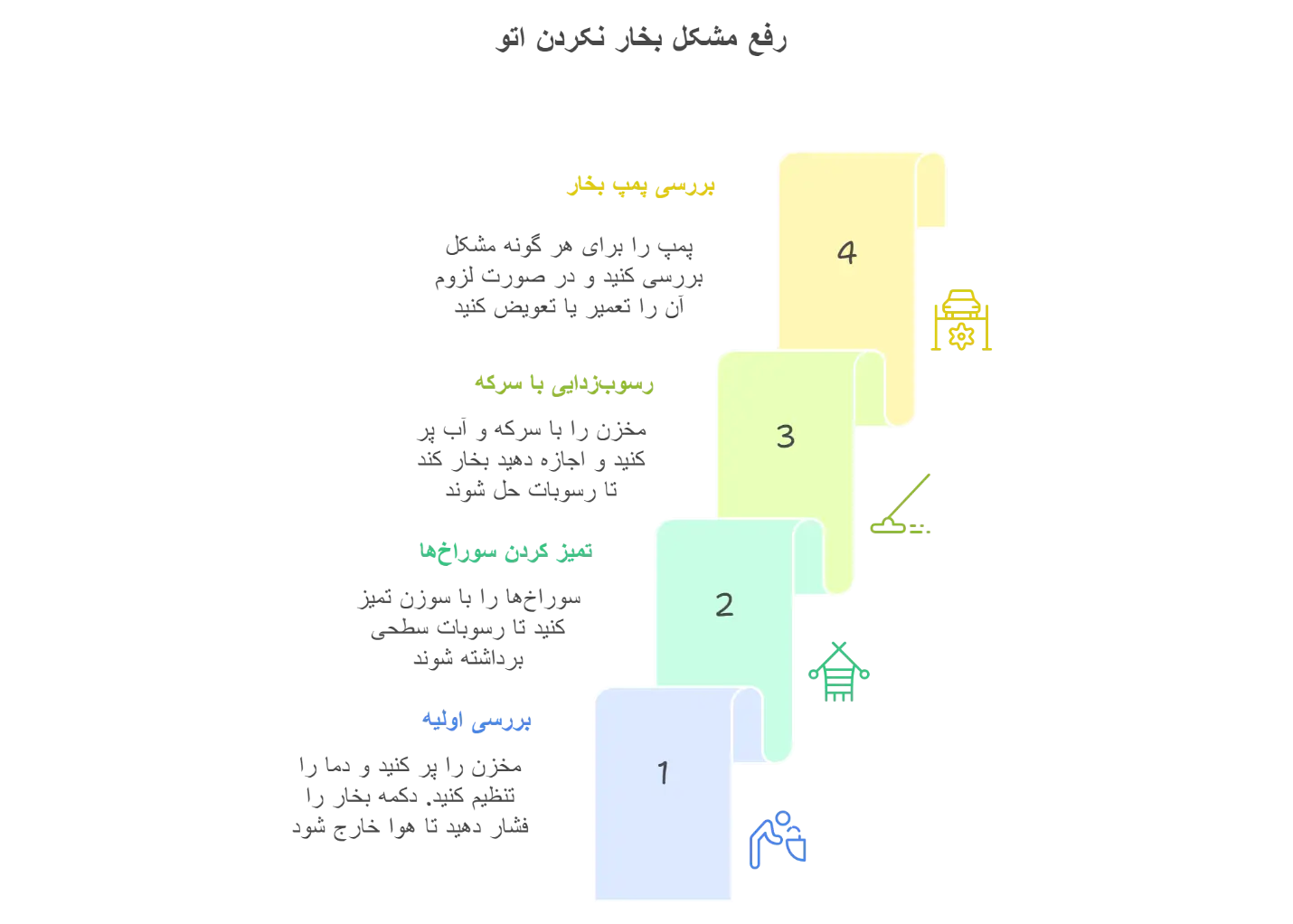 رفع مشکل بخار نکردن اتو مخزن دار