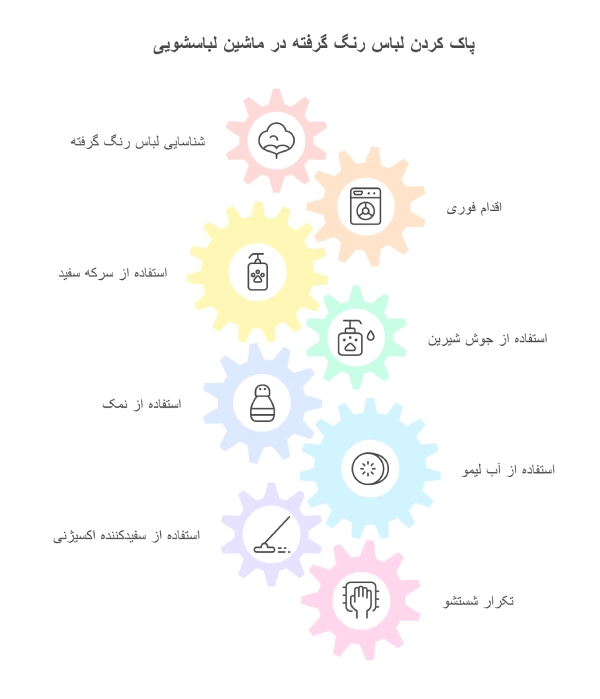 پاک کردن لباس رنگ گرفته در ماشین لباسشویی
