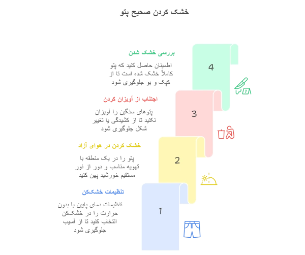 خشک کردن پتو و روتختی پس از شست‌وشو