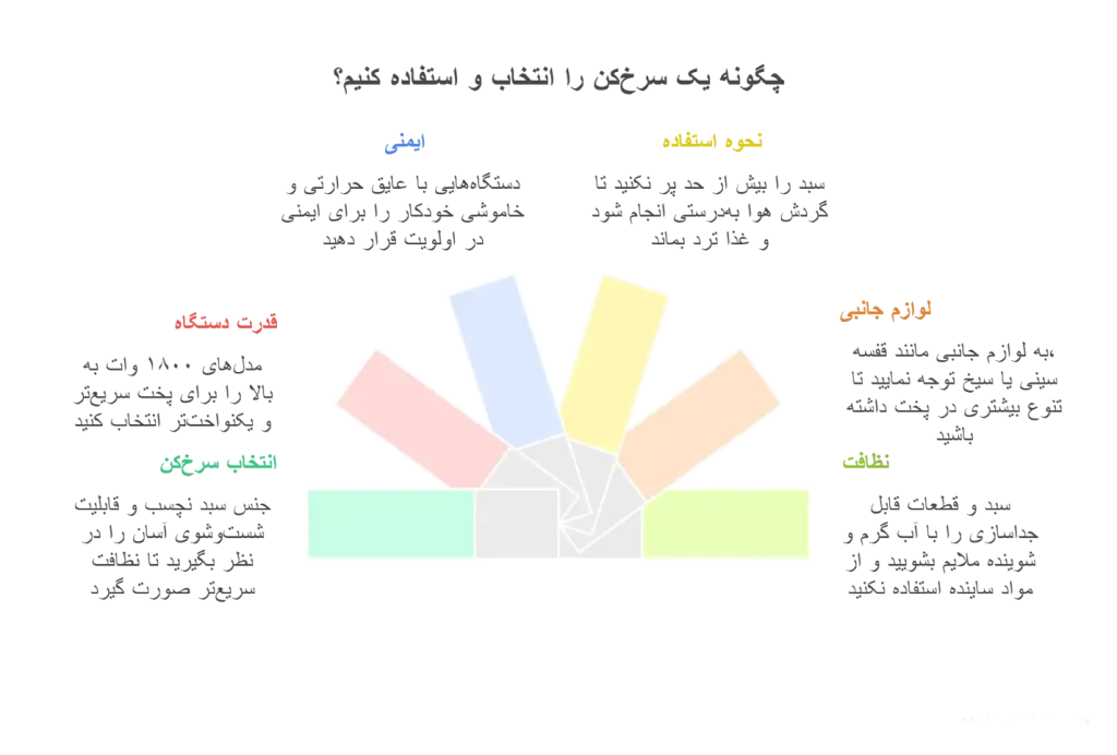 چگونه سرخکن را انتخاب کنیم