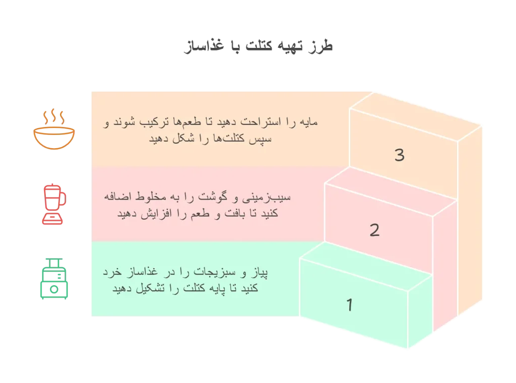 طرز تهیه کتلت با غذاشاز