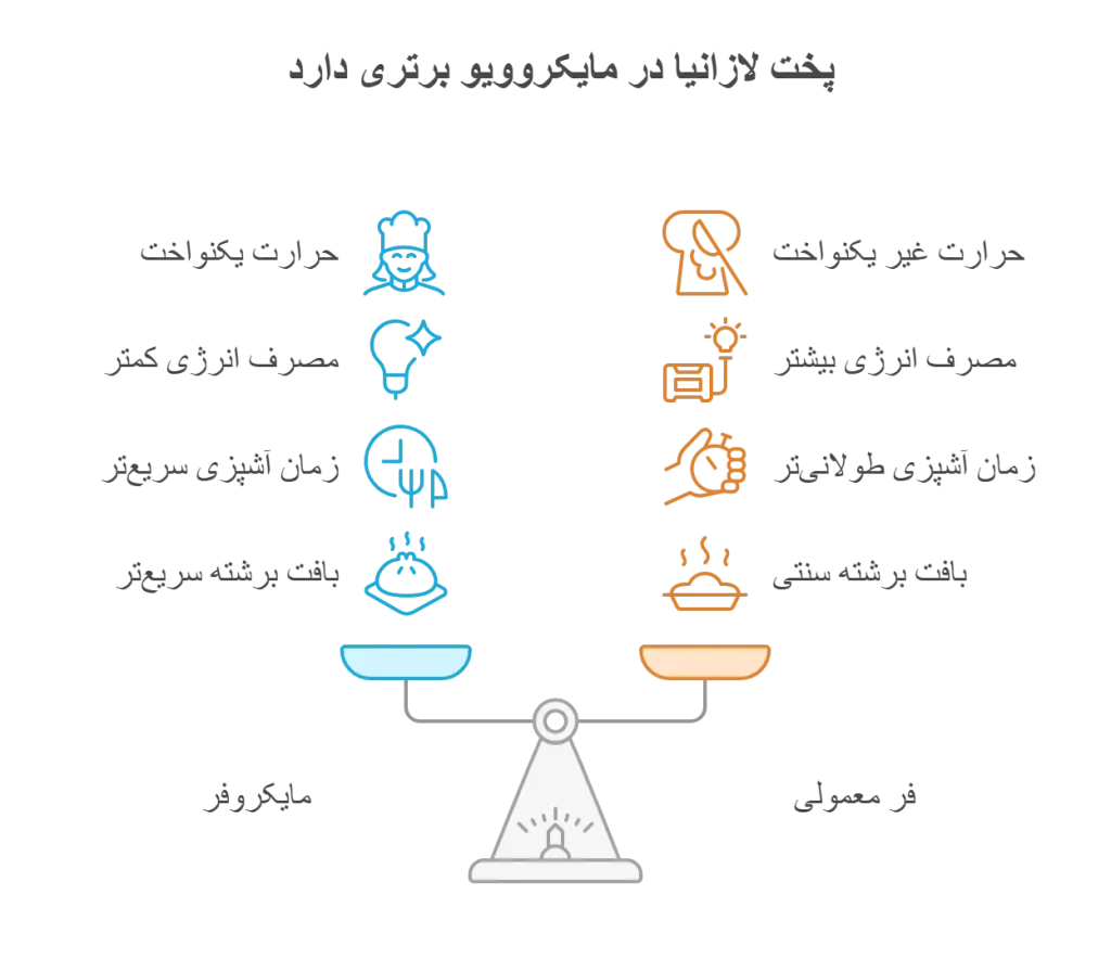 پخت لازانیا در مایکروویو