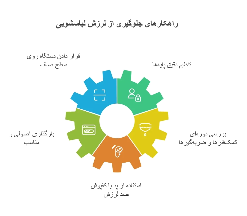 راهکارهای جلوگیری از لرزش لباسشویی هنگام خشک کن