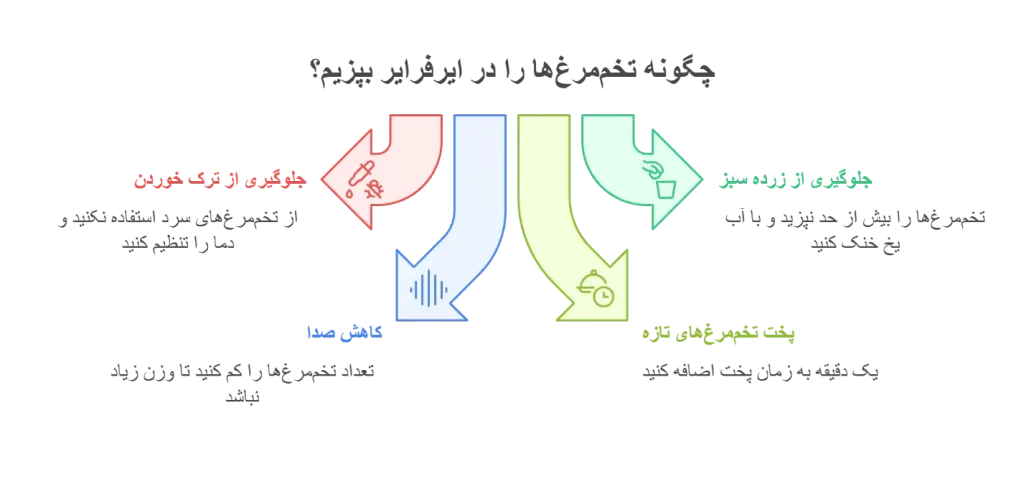 چگونه تخم مرغ ها را در ایرفرایر بپزیم
