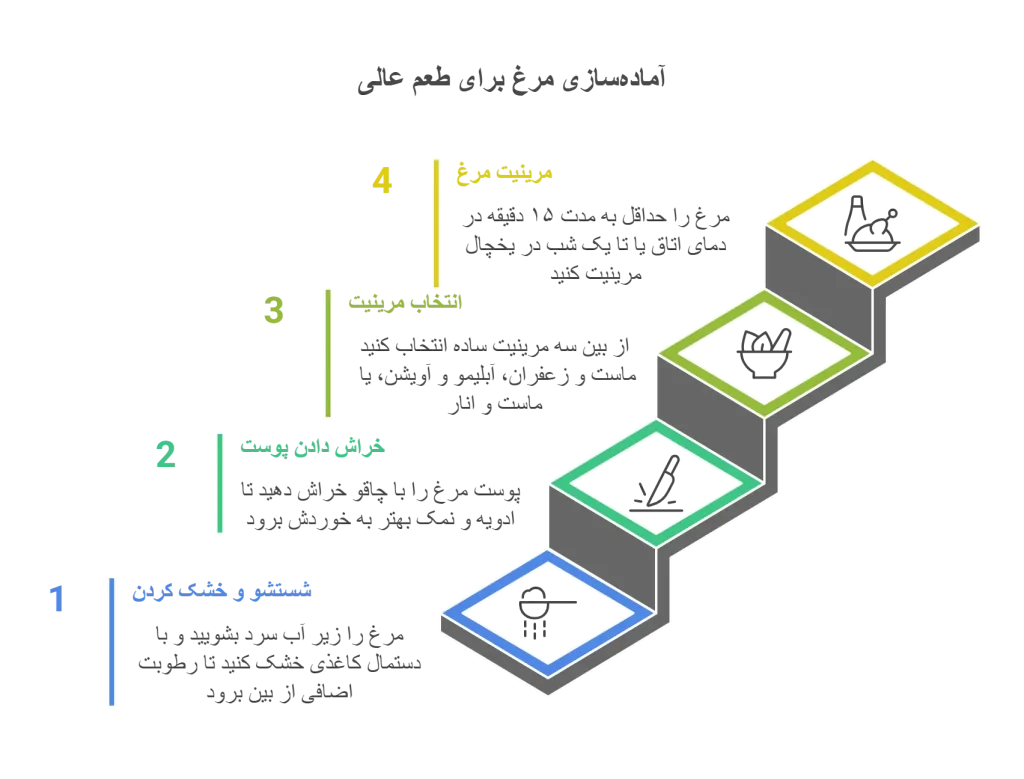 گریل مرغ در مایکروویو