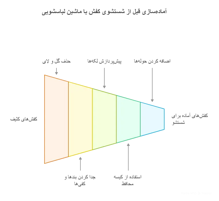 آماده سازی کفش قبل از شستن در لباسشویی