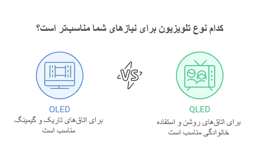کدام نوع تلویزیون برای نیازهای شما مناسب تر است؟