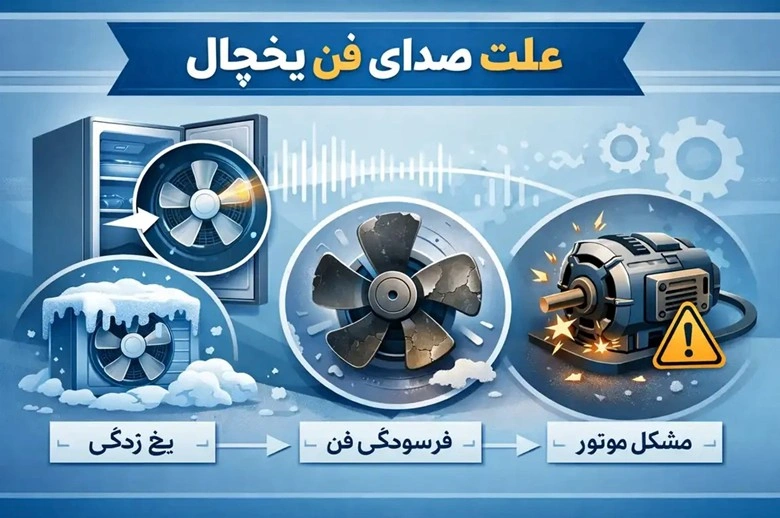 صدای یخچال از چیست 