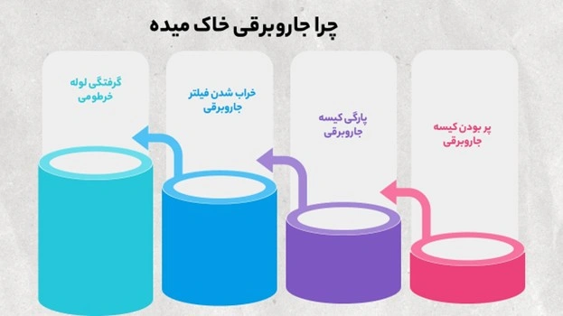 چرا جاروبرقی خاک میده